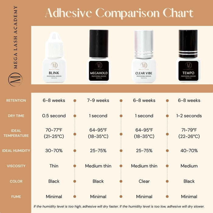 Megahold - Lash Adhesive False Eyelash Adhesive Mega Lash Academy